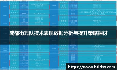 成都街舞队技术表现数据分析与提升策略探讨